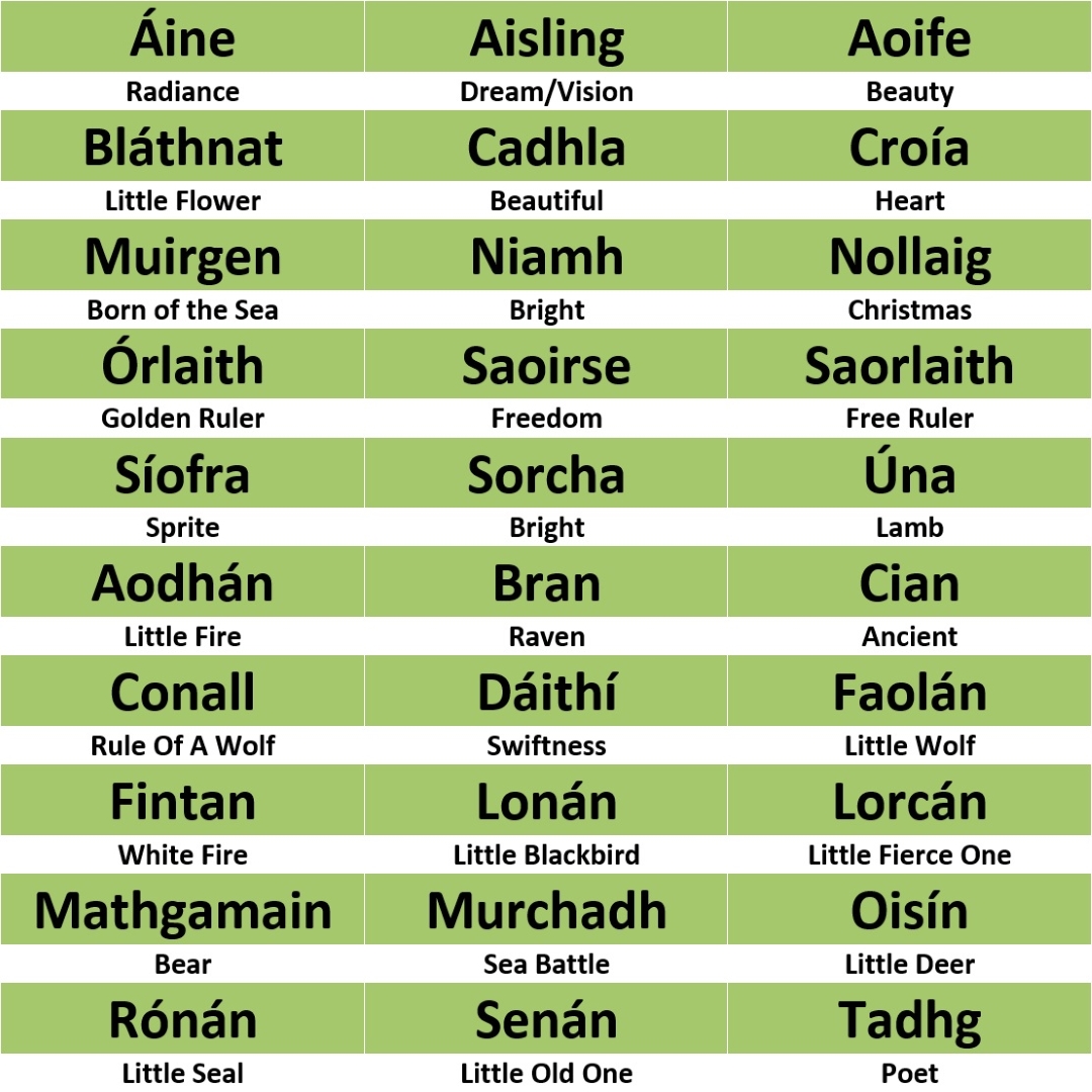 We re Celebrating Irish Names For Saint Patrick s Day